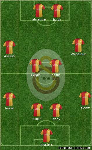 Galatasaray SK Formation 2012
