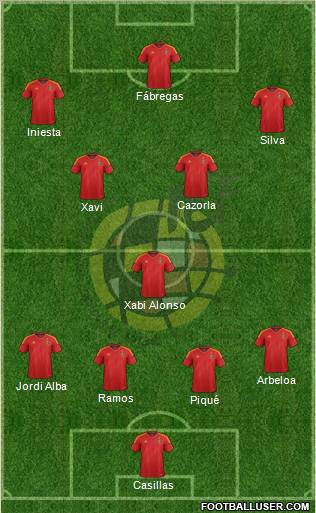 Spain Formation 2012