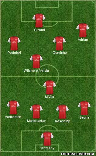 Arsenal Formation 2012
