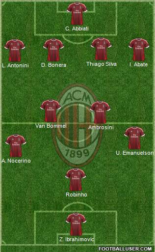 A.C. Milan Formation 2012