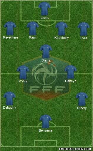 France Formation 2012