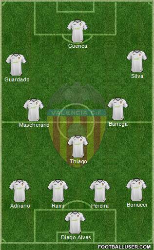 Valencia C.F., S.A.D. Formation 2012