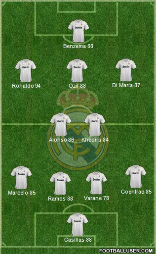 Real Madrid C.F. Formation 2012