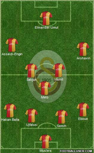 Galatasaray SK Formation 2012