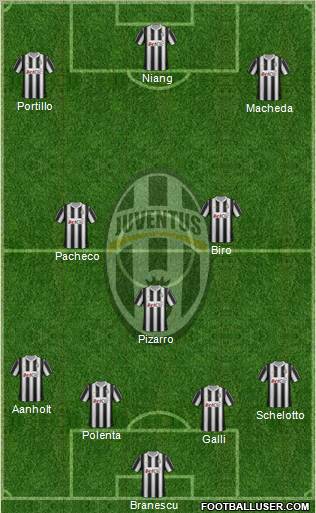 Juventus Formation 2012