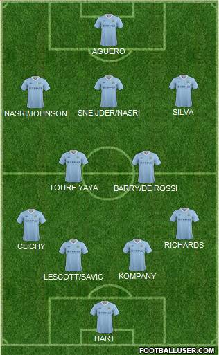 Manchester City Formation 2012