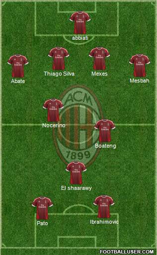A.C. Milan Formation 2012