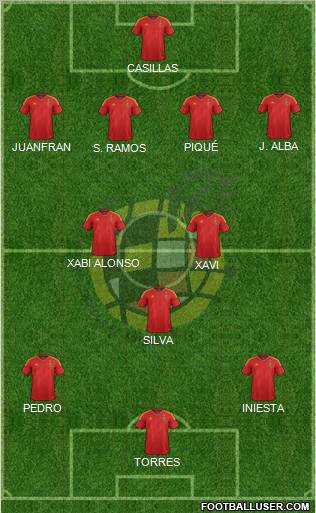 Spain Formation 2012