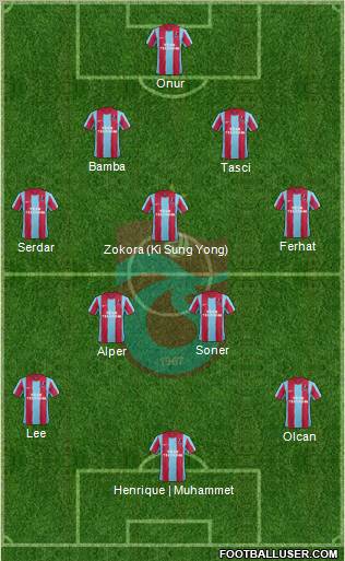 Trabzonspor Formation 2012