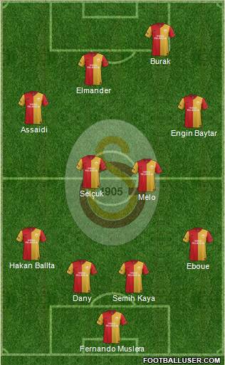 Galatasaray SK Formation 2012