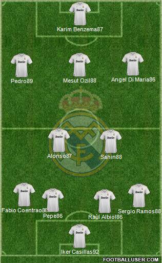 Real Madrid C.F. Formation 2012