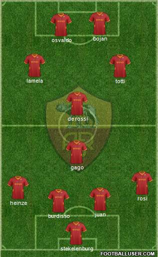 AS Roma Formation 2012