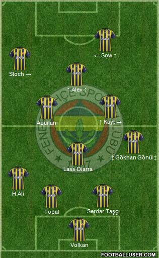 Fenerbahçe SK Formation 2012