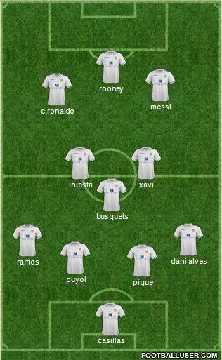 Leeds United Formation 2012
