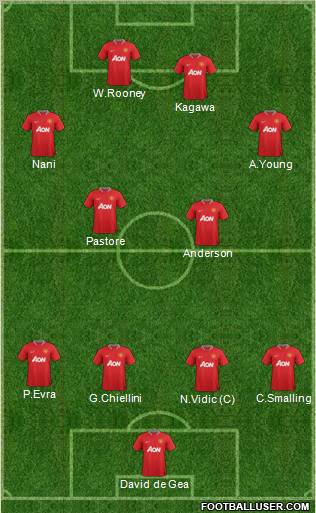 Manchester United Formation 2012