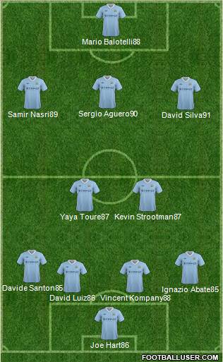 Manchester City Formation 2012