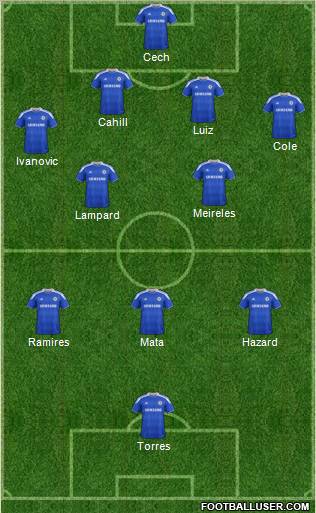 Chelsea Formation 2012