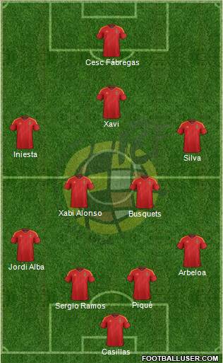 Spain Formation 2012