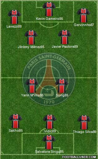 Paris Saint-Germain Formation 2012