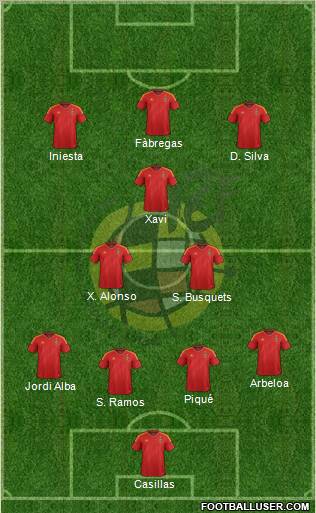 Spain Formation 2012