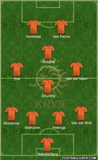 Holland Formation 2012