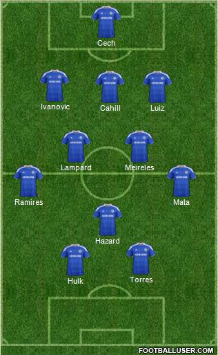 Chelsea Formation 2012