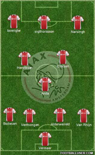 AFC Ajax Formation 2012
