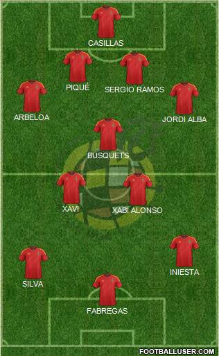 Spain Formation 2012