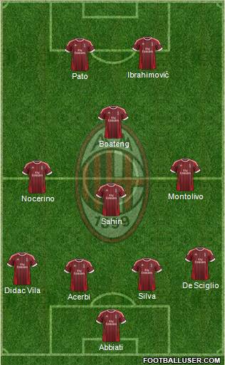 A.C. Milan Formation 2012