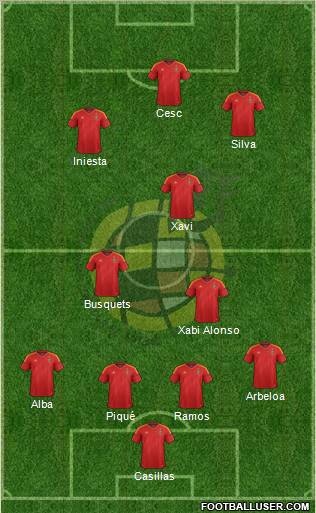 Spain Formation 2012