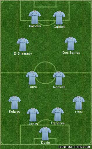 Manchester City Formation 2012