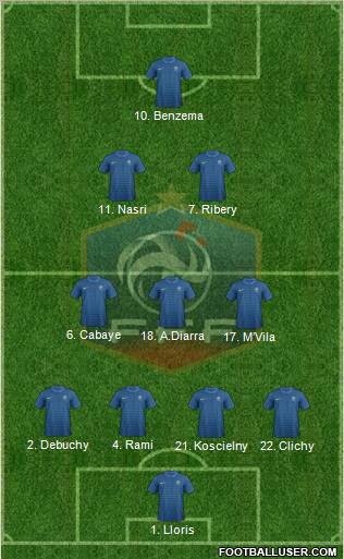 France Formation 2012