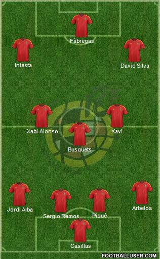 Spain Formation 2012