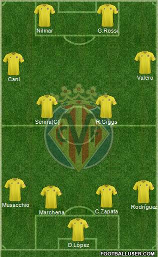 Villarreal C.F., S.A.D. Formation 2012