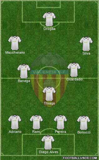 Valencia C.F., S.A.D. Formation 2012