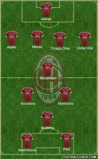 A.C. Milan Formation 2012