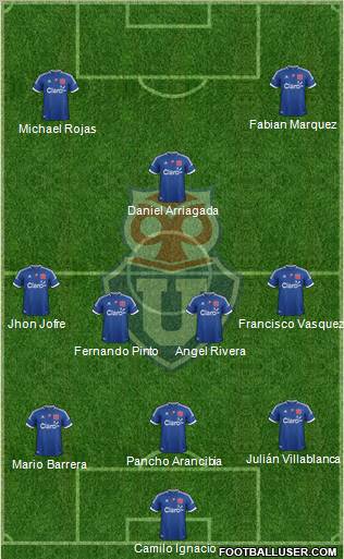 CF Universidad de Chile Formation 2012
