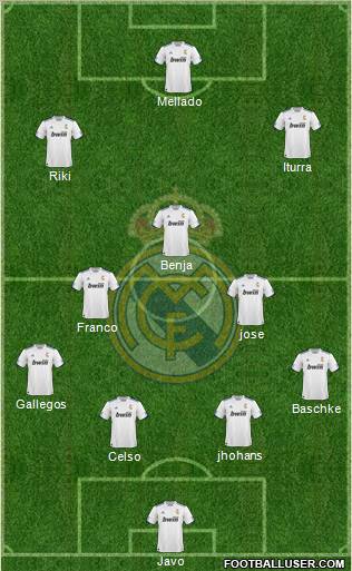 R. Madrid Castilla Formation 2012