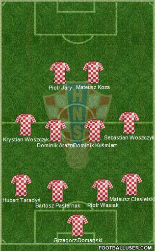 Croatia Formation 2012