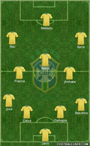 Brazil Formation 2012