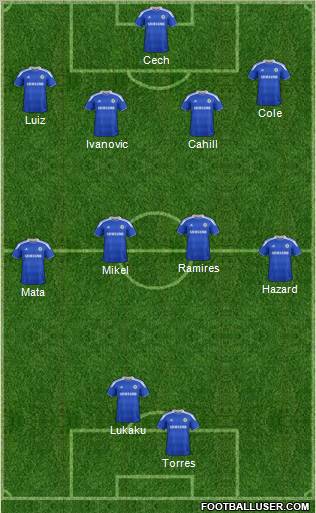 Chelsea Formation 2012