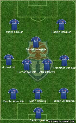 CF Universidad de Chile Formation 2012