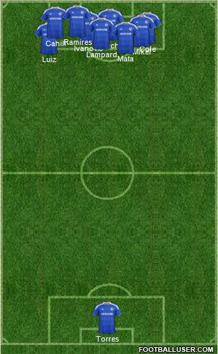 Chelsea Formation 2012