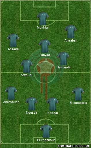 Morocco Formation 2012
