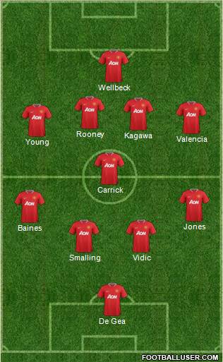 Manchester United Formation 2012