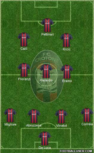 Crotone Formation 2012