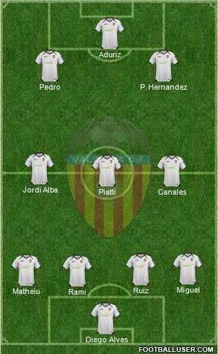 Valencia C.F., S.A.D. Formation 2012