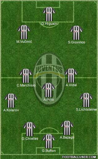 Juventus Formation 2012