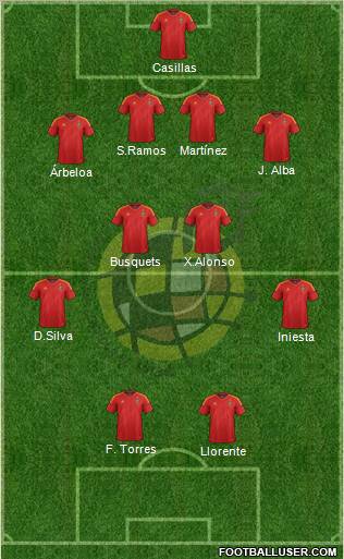 Spain Formation 2012