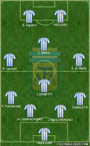 Argentina Formation 2012